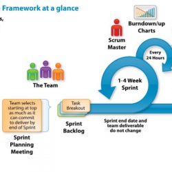 Scrum Cheatsheet Archives - Tech Agilist