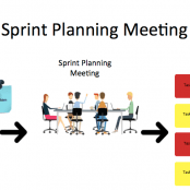 Effective Sprint Planning Meeting Template Archives - Tech Agilist