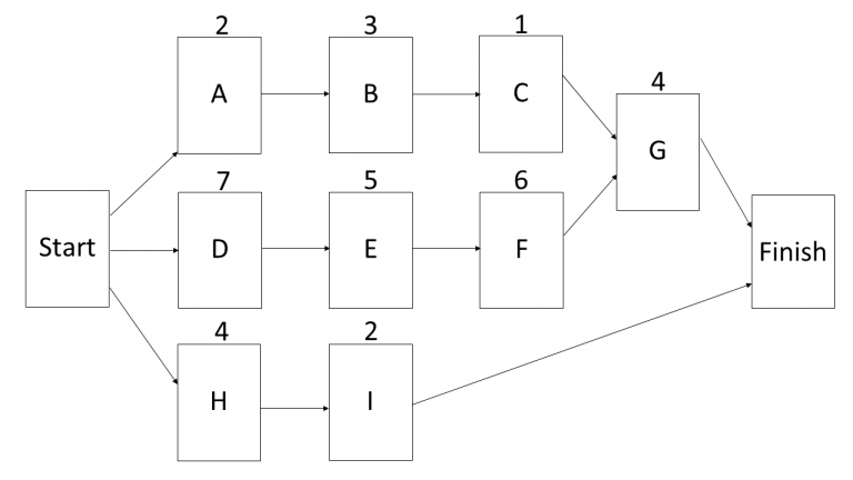 SPECIFIC TECHNIQUE based questions for PMP - Tech Agilist