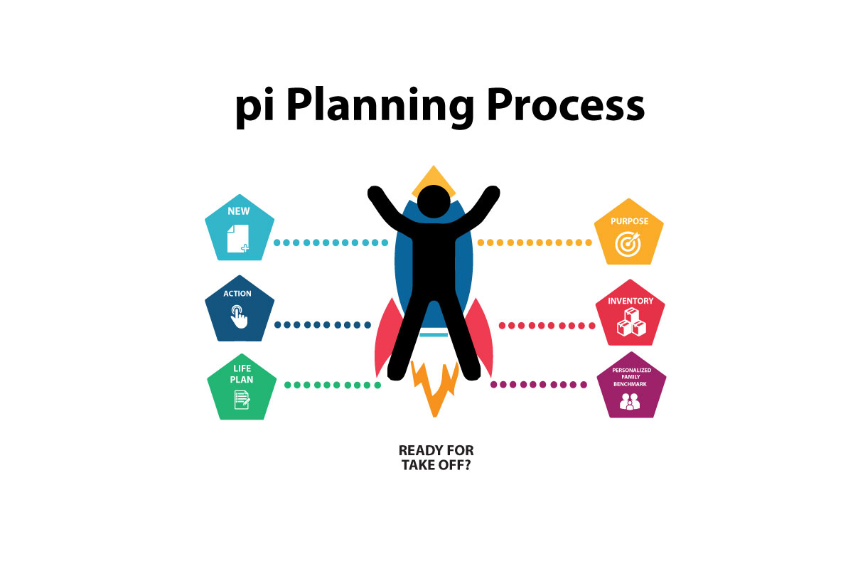 PI Planning Tips And Tricks Tech Agilist