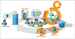 Scrum Theory - Scrum Framework - Tech Agilist