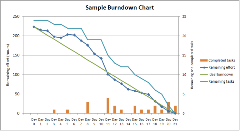 burn-up-chart-welcome-to-world-of-agile