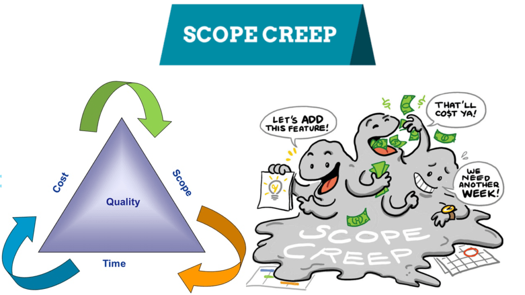 Agile Scope Creep With Examples Tech Agilist