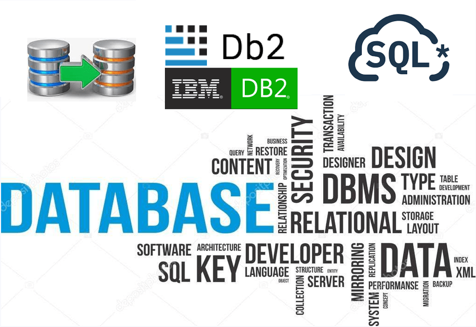 DB2 Data Types Numeric String Datetime Tech Agilist