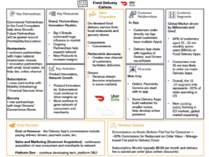 Lean Canvas Business Model in SCRUM - Tech Agilist