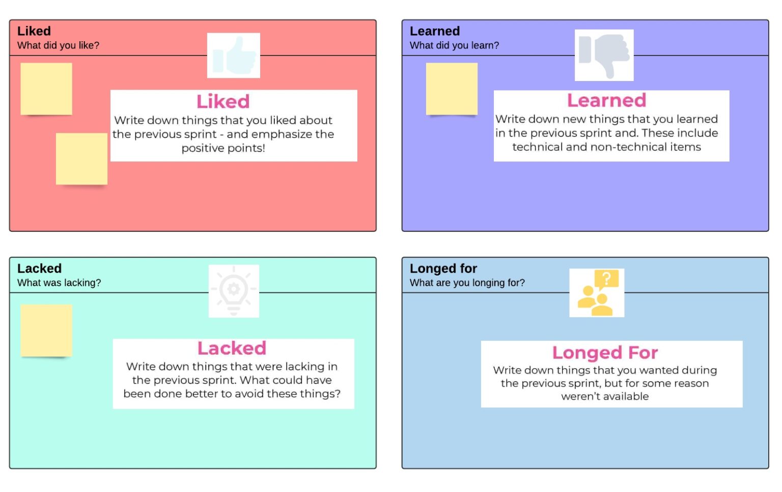 4Ls: Liked Learned Lacked Longed Retrospective - Tech Agilist