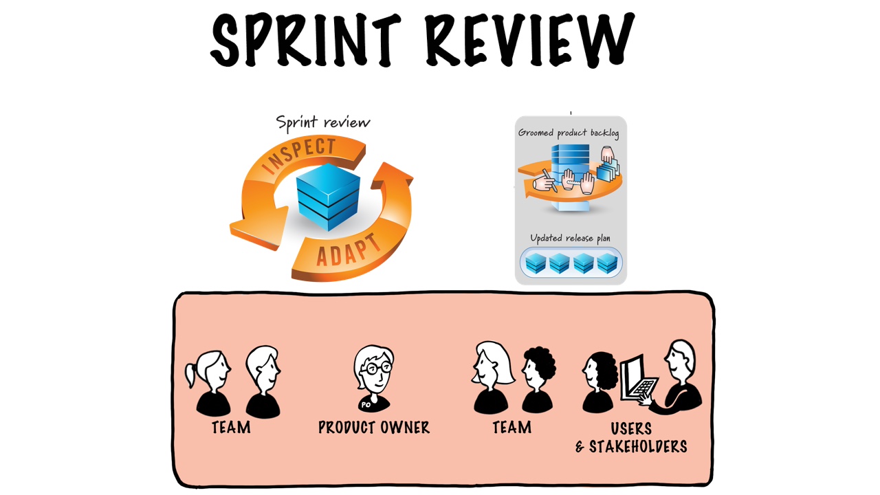 Sprint Review: How to be effective Tips and Tricks - Tech Agilist