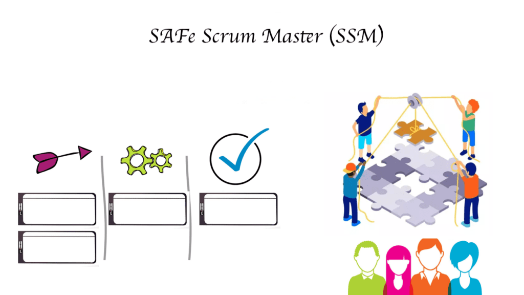 SAFe Scrum Master