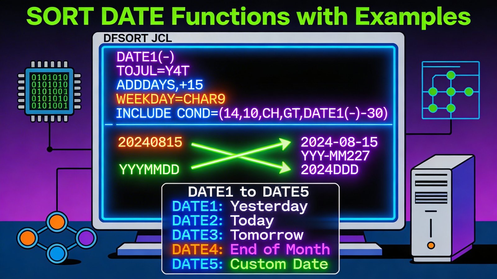 SORT DATE Functions