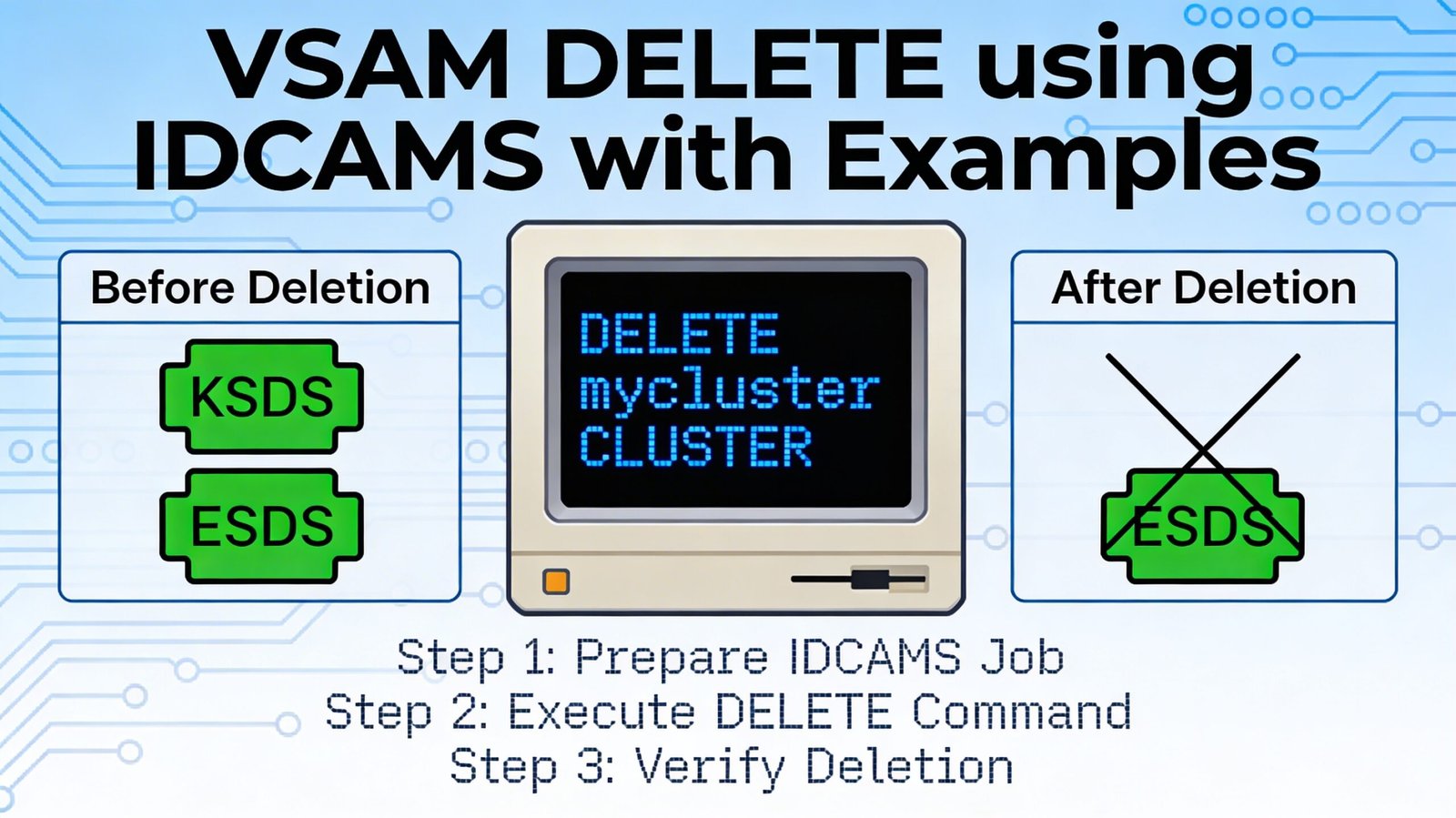 VSAM DELETE